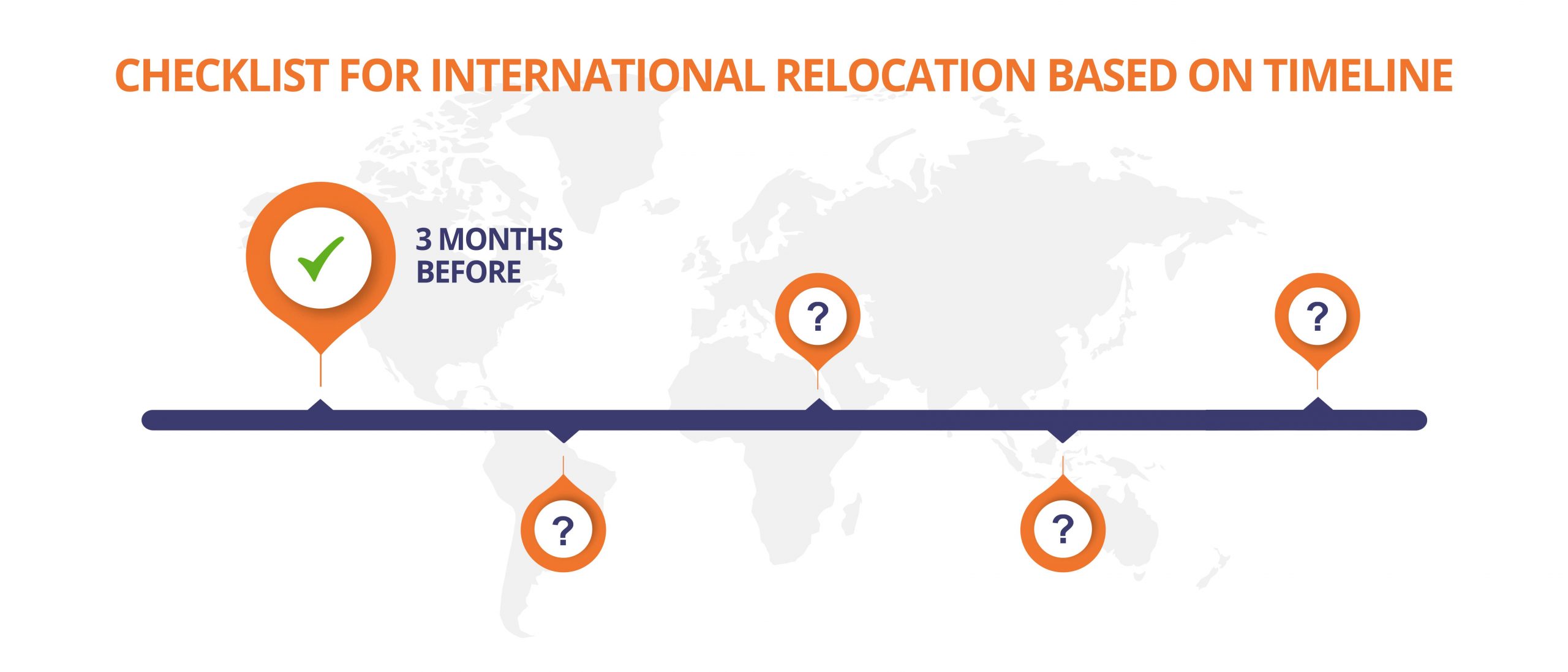 3-month-before 3 months before International relocation